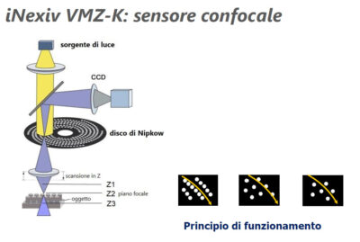 Sensore confocale Nikon iNexiv